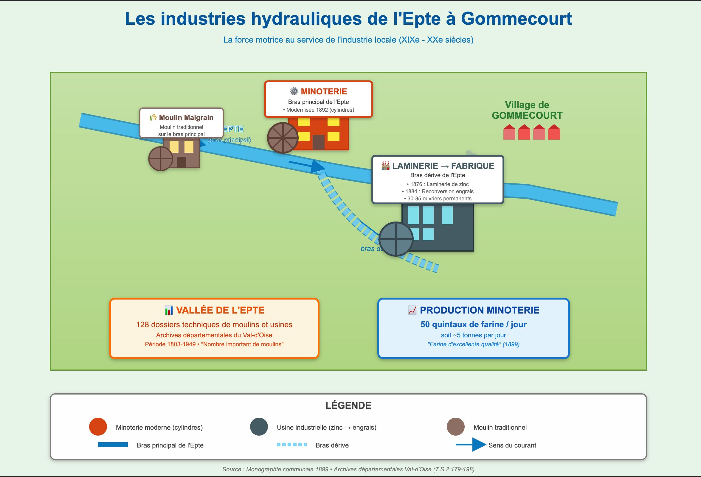 Carte des industries hydrauliques de l'Epte